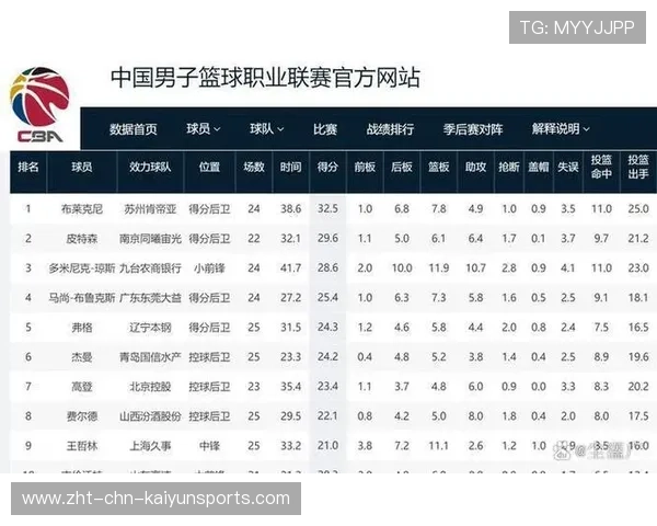 球员赛季表现再创新高，新赛季球员排名
